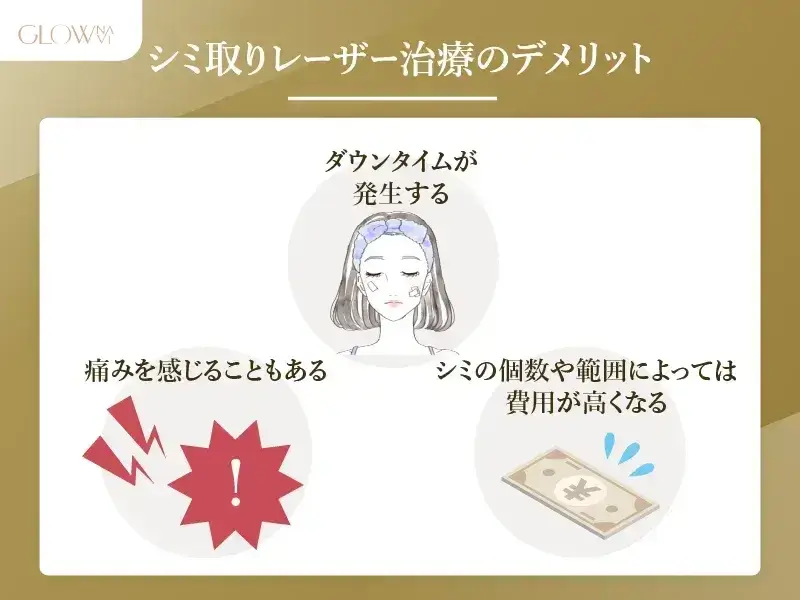 シミ取りレーザーデメリット