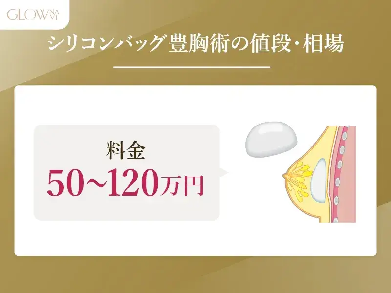 シリコンバッグ豊胸にかかる費用
