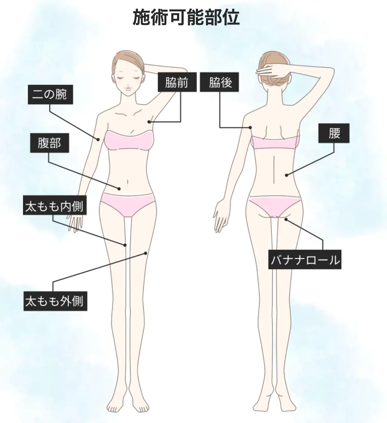 ファイヤークリニック　脂肪冷却