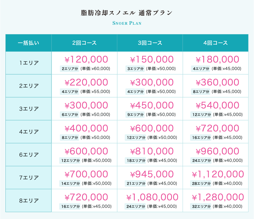 ブルークリニック