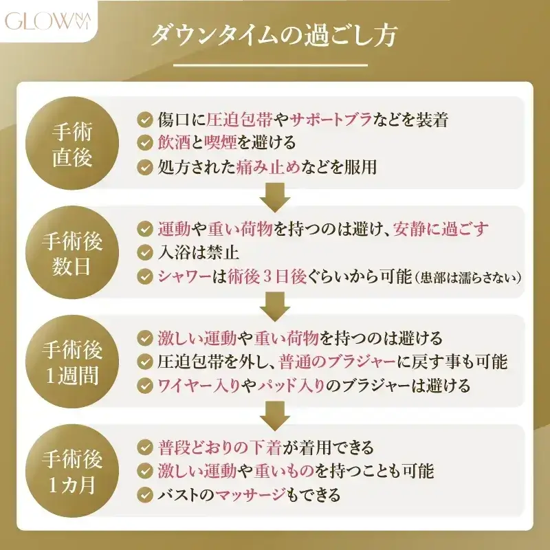 ダウンタイムの過ごし方