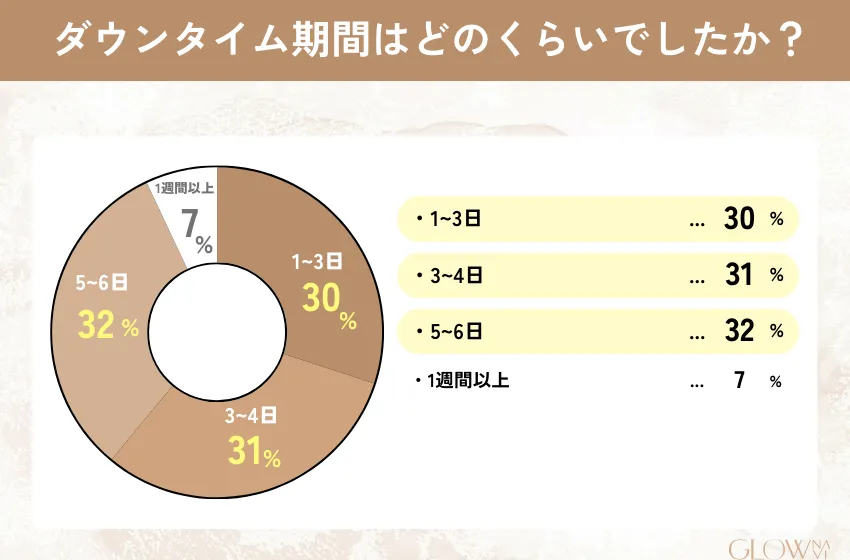 アートメイク　おすすめ