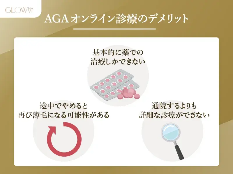 AGAオンライン診療のデメリット
