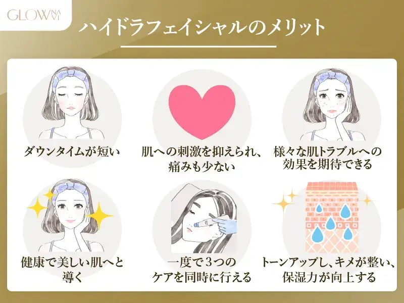 2025年4月】ハイドラフェイシャルが安いおすすめクリニック10選！