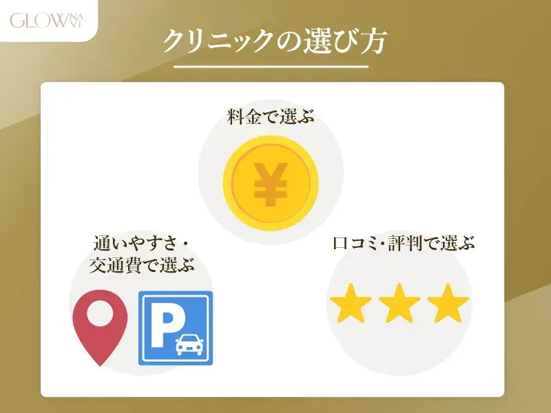 ハイドラフェイシャル クリニックの選び方