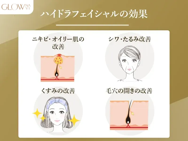 ハイドラフェイシャルの効果 解説画像