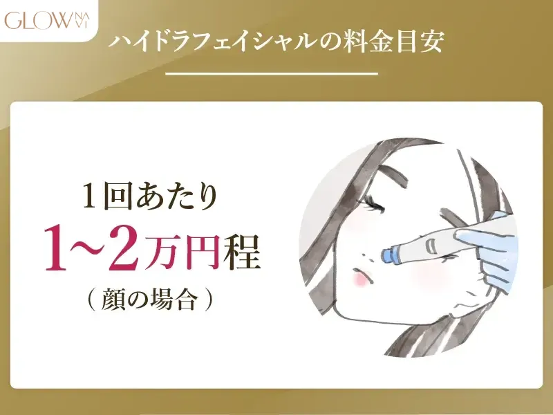 ハイドラフェイシャルの料金目安 解説画像
