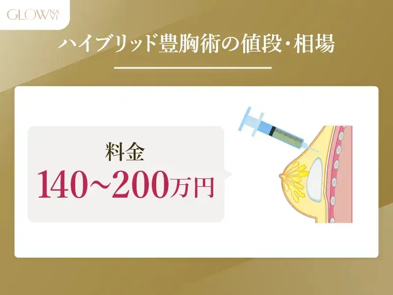 ハイブリッド豊胸の値段相場