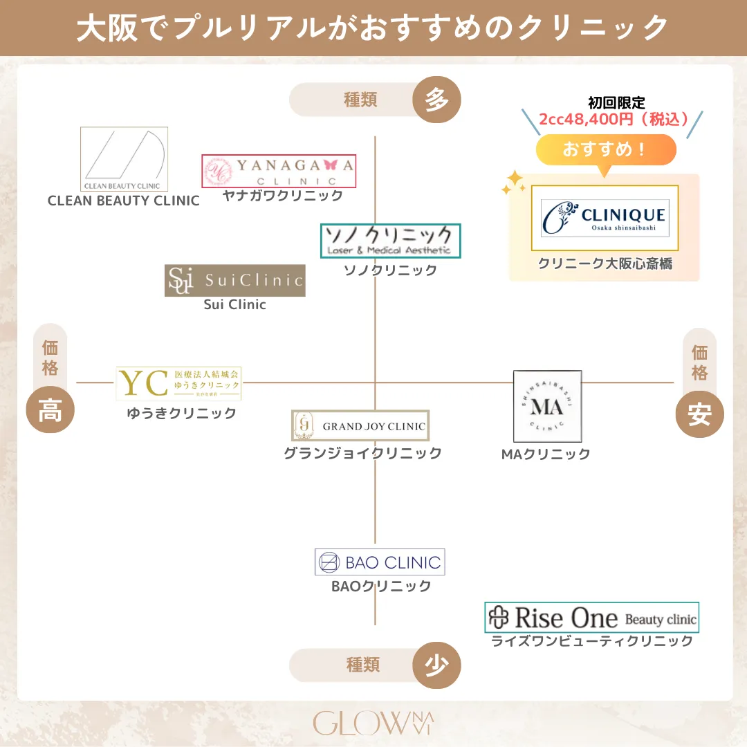 プルリアル大阪