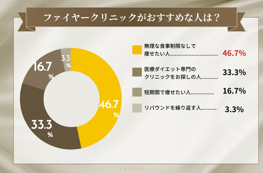 ファイヤークリニック