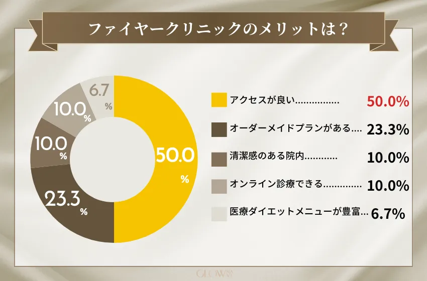 医療ダイエットおすすめクリニック15選！痩身効果や費用をランキングで紹介