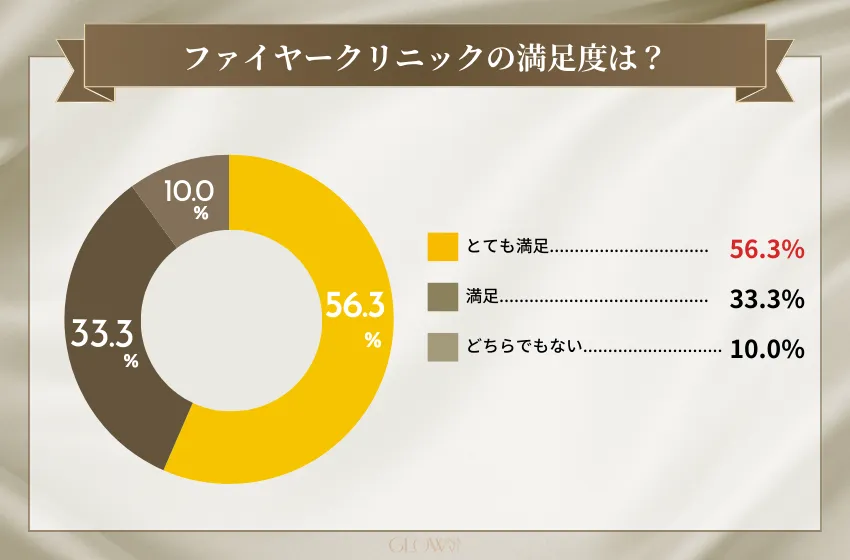 ファイヤークリニック