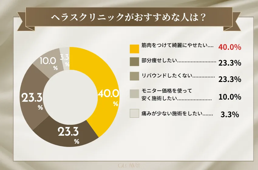 ヘラスクリニック