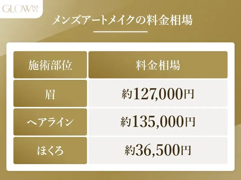 メンズアートメイクの料金相場