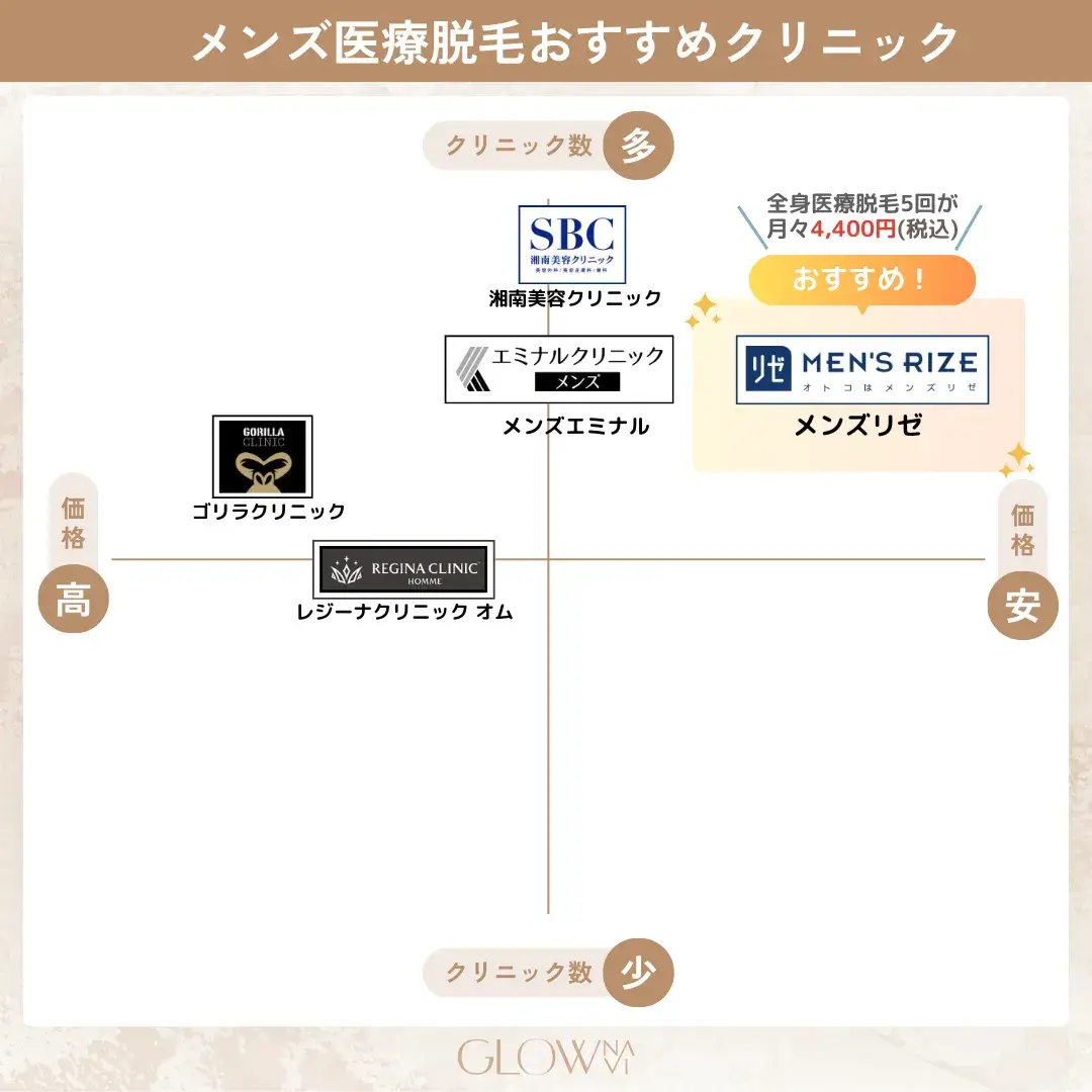 メンズ医療脱毛　おすすめ