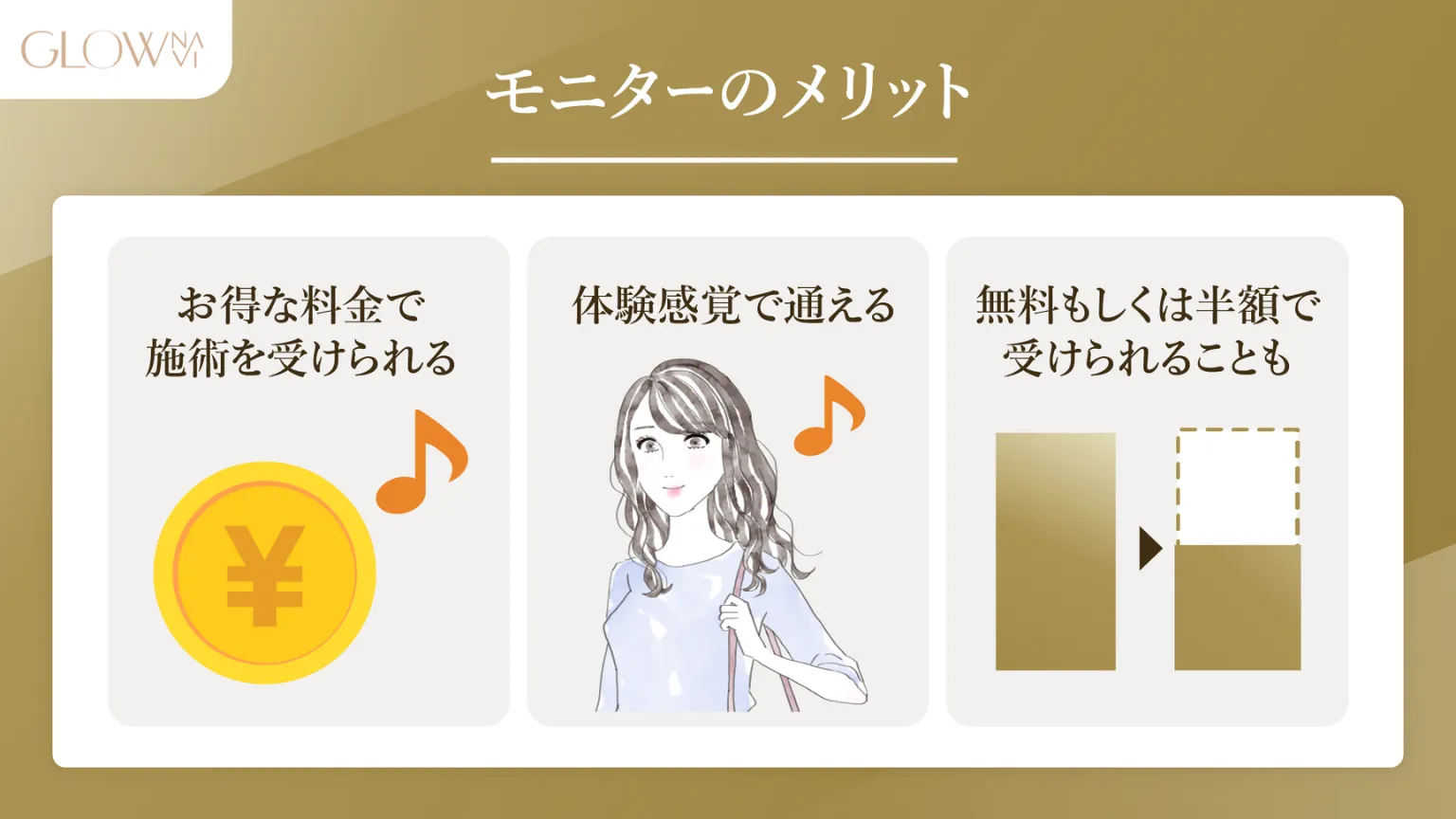 モニターのメリット