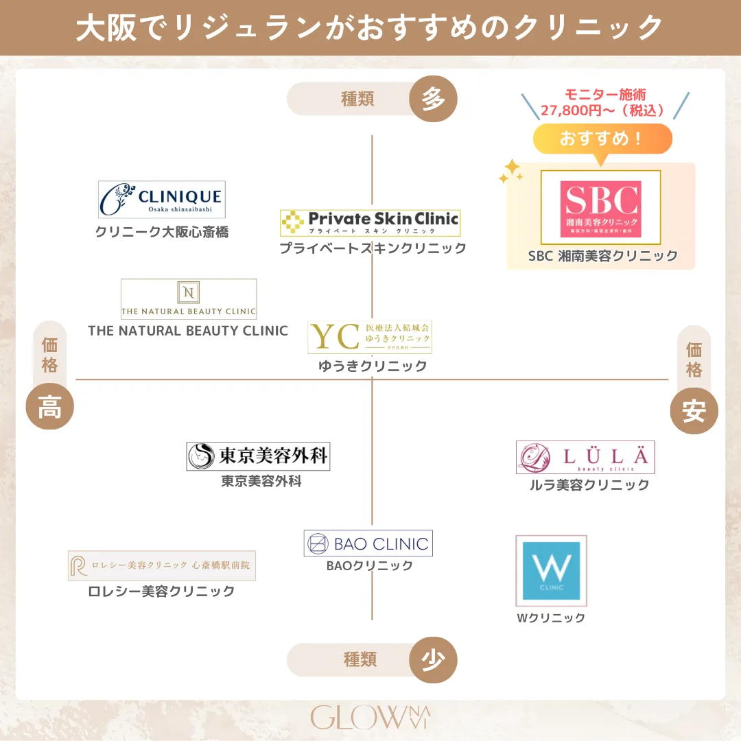 リジュラン大阪