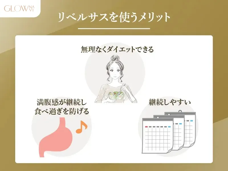 リベルサス メリット