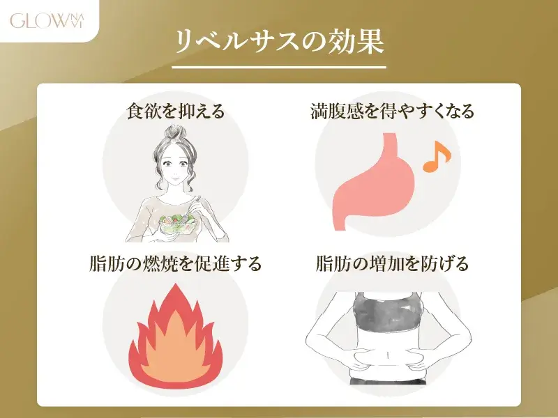 リベルサスの効果