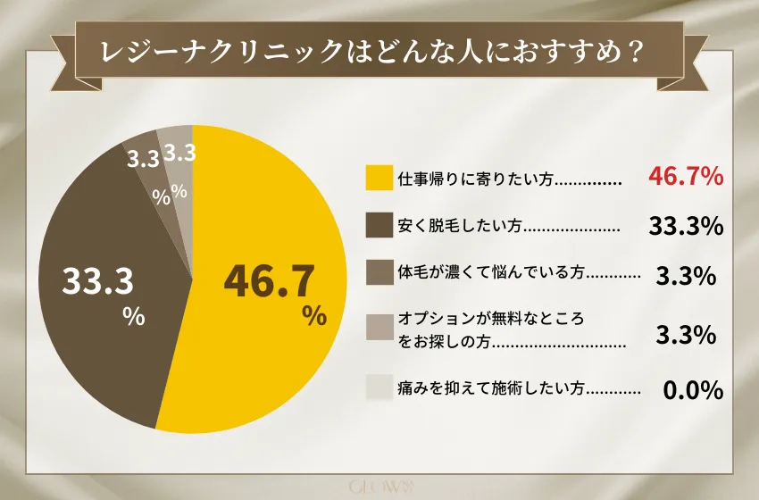 医療脱毛　アンケート