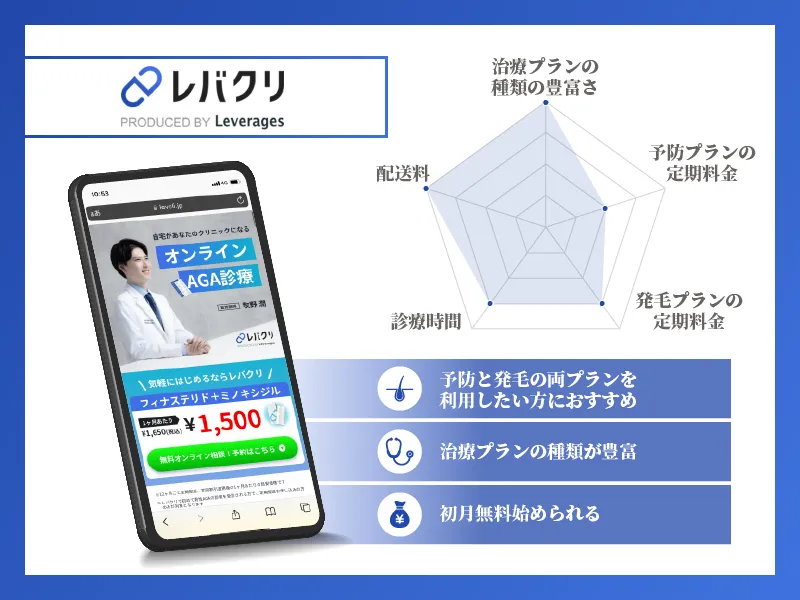 AGAオンライン診療　チャート画像