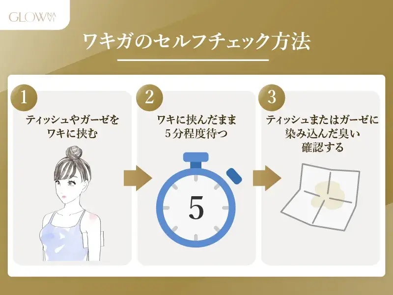 ワキガのセルフチェック