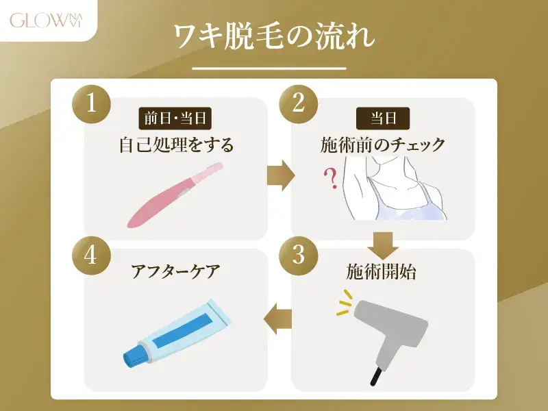 ワキ脱毛の流れ