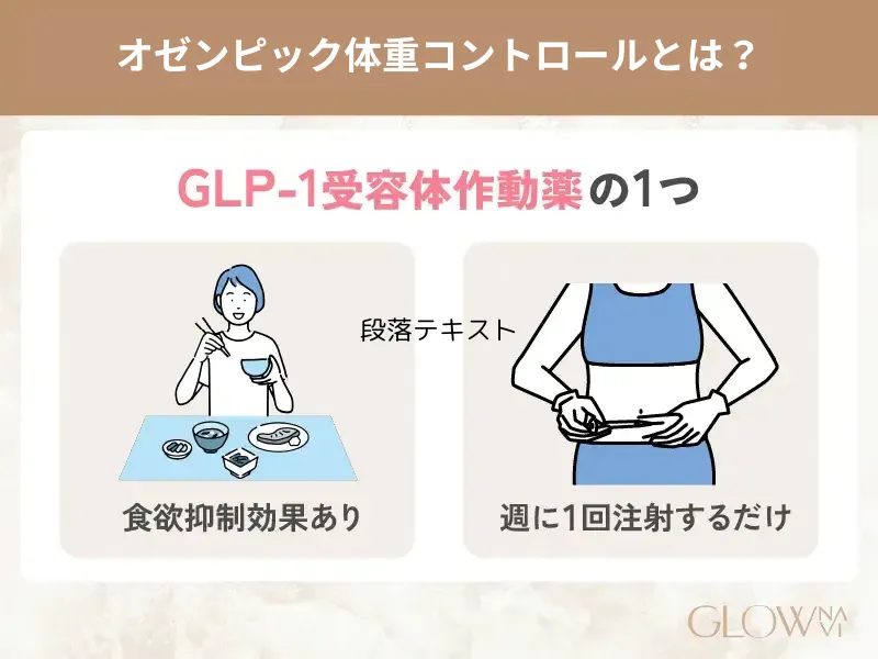 オゼンピック体重コントロールとは