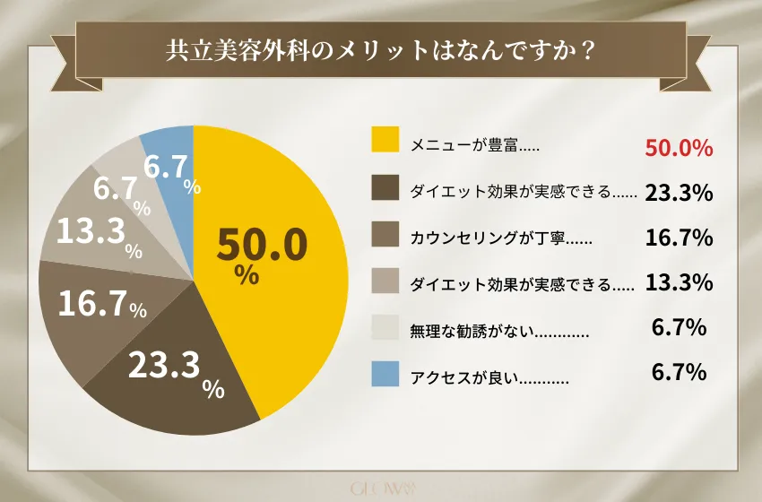 医療ダイエット　おすすめ