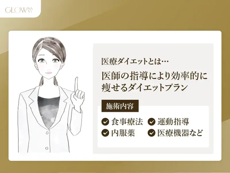 医療ダイエットとは