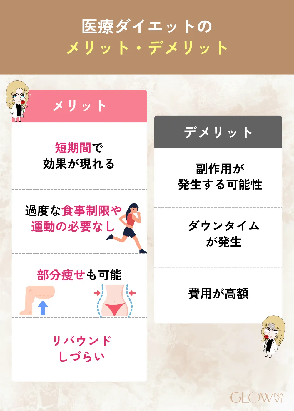 医療ダイエットのメリットデメリット