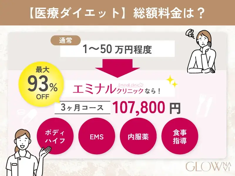 医療ダイエット　総額