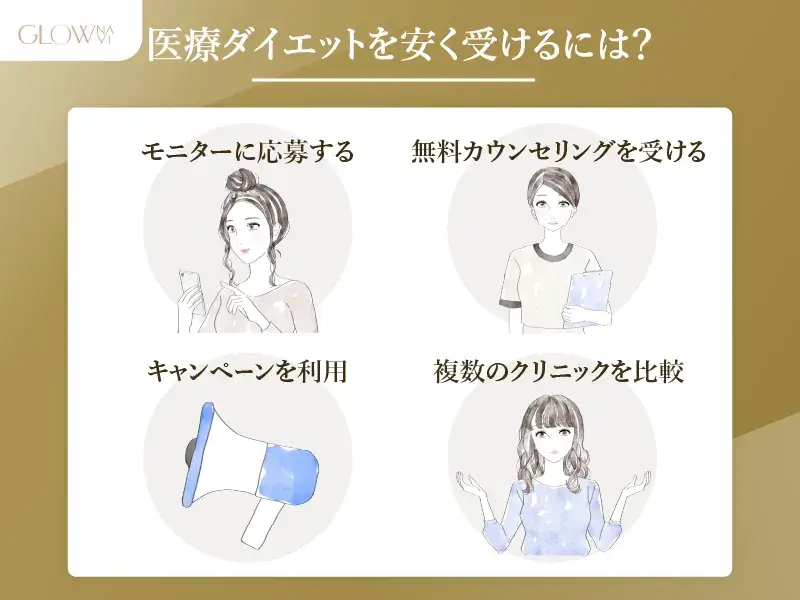 医療ダイエットを安く受けるには