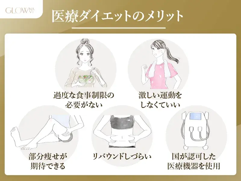 医療ダイエットメリット