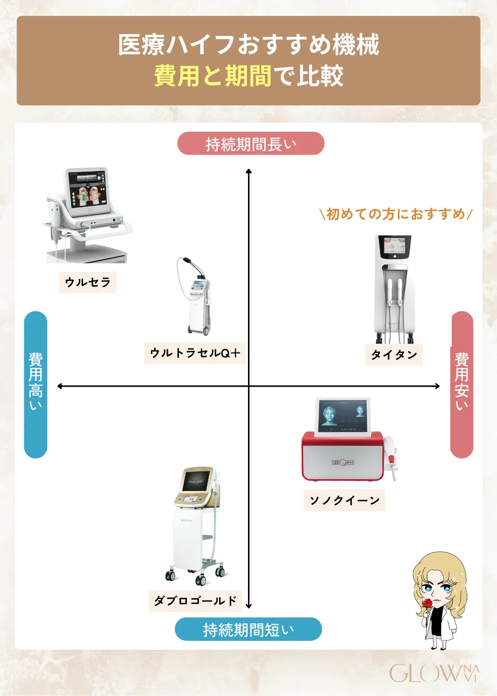 医療ハイフ(HIFU)おすすめクリニック18選！最新機種や効果など解説