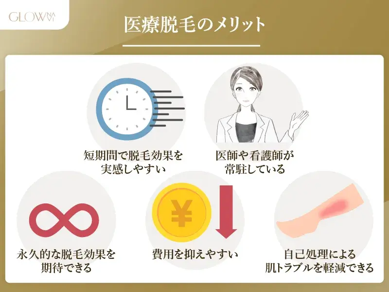 医療脱毛のメリット