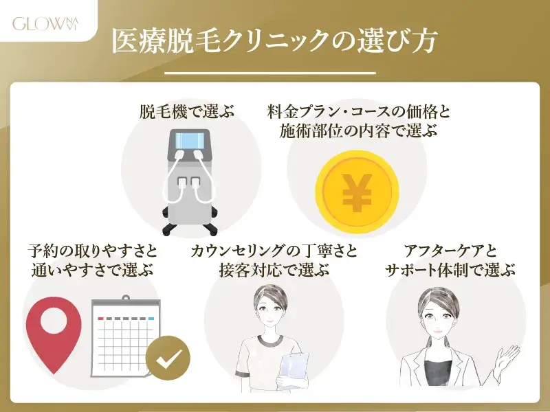 医療脱毛クリニックの選び方