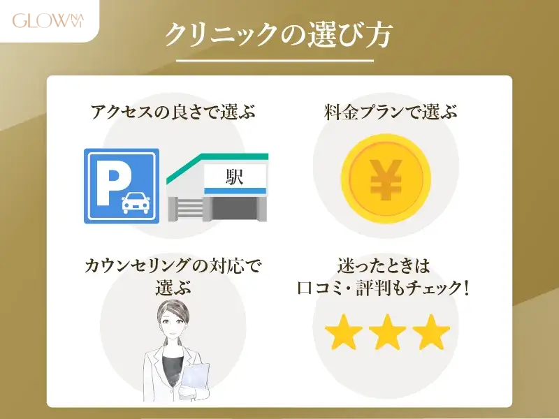 ピトーニングが安いおすすめクリニックの選び方