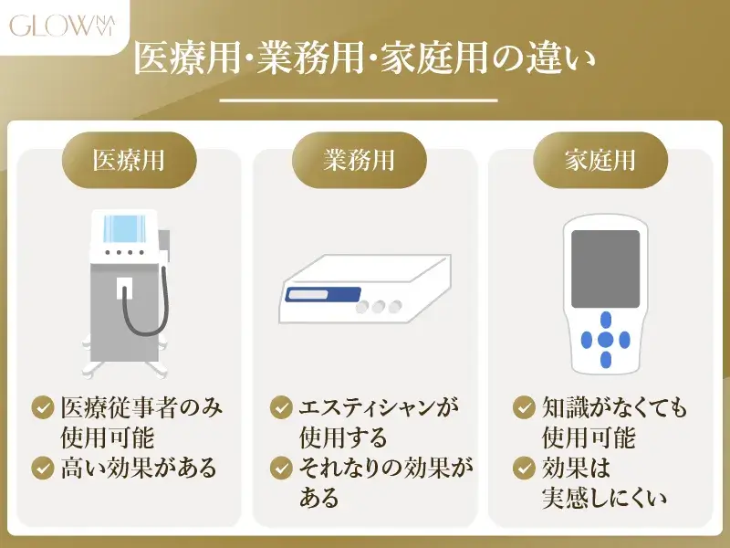 EMS医療用・業務用・家庭用の効果の違い
