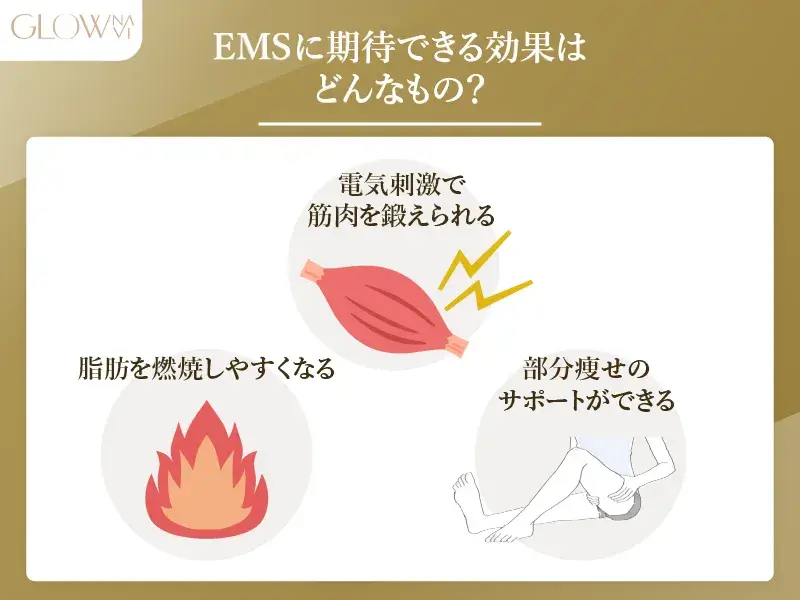 EMSに期待できる効果はどんなもの？