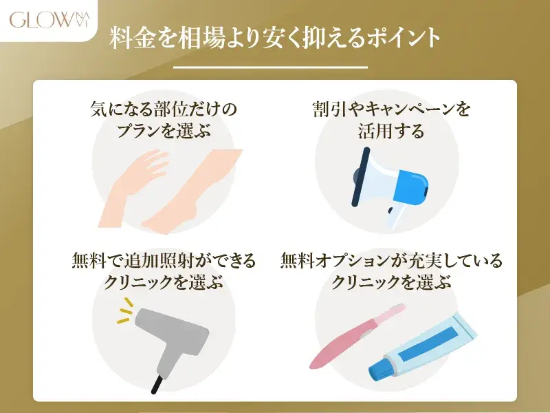 料金を相場より安く抑えるポイント 解説画像