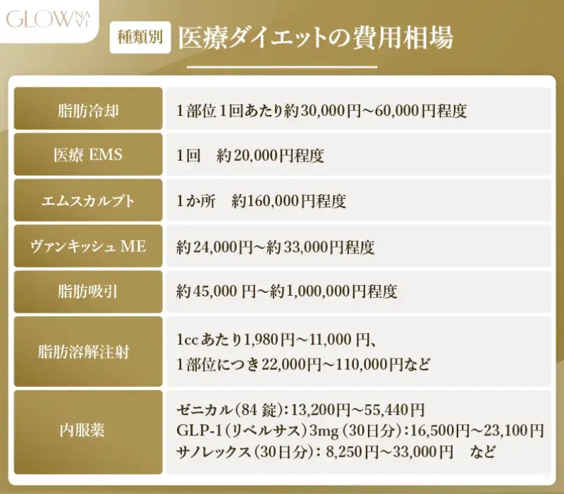 横浜 医療痩身の費用相場