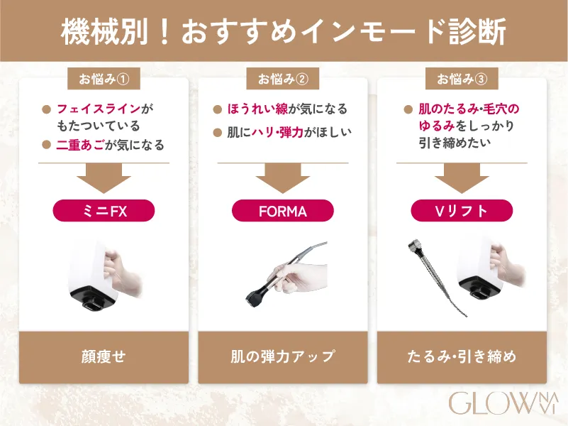 おすすめインモード