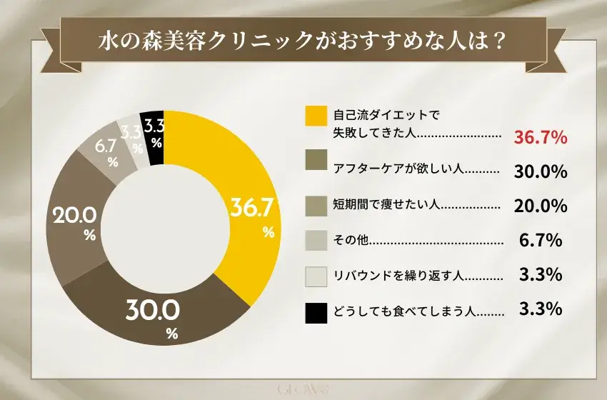 水の森美容クリニック