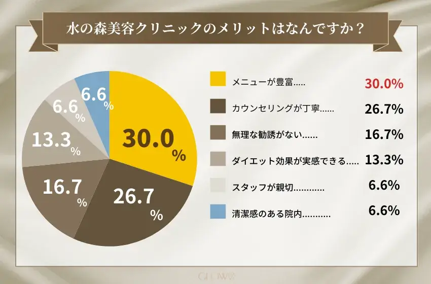 医療痩身　おすすめ