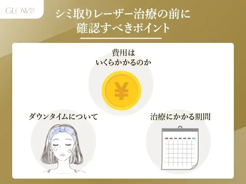 確認ポイント