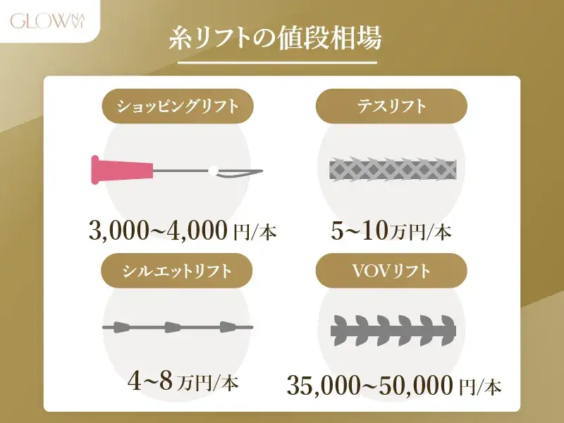 糸リフトの値段相場