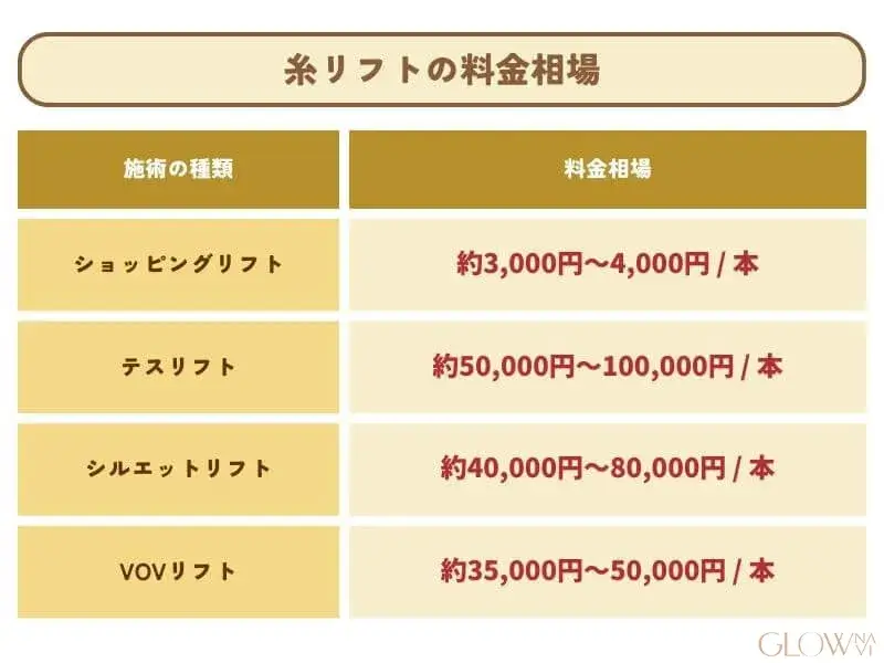 糸リフトの料金相場