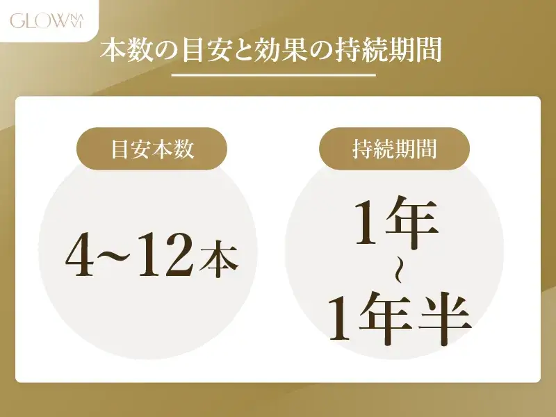 糸リフトの本数目安・持続期間