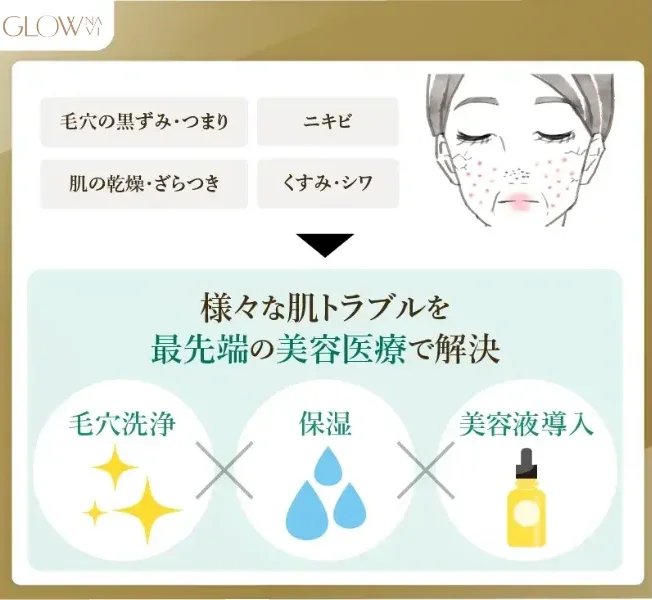 肌トラブルの改善が期待できる美容医療 解説画像